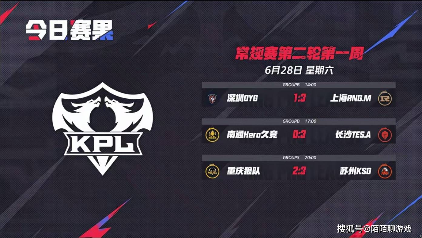 气球不是冠军水平团队的三个原因。更不用说他们无法击败KSG，我认为他们不能