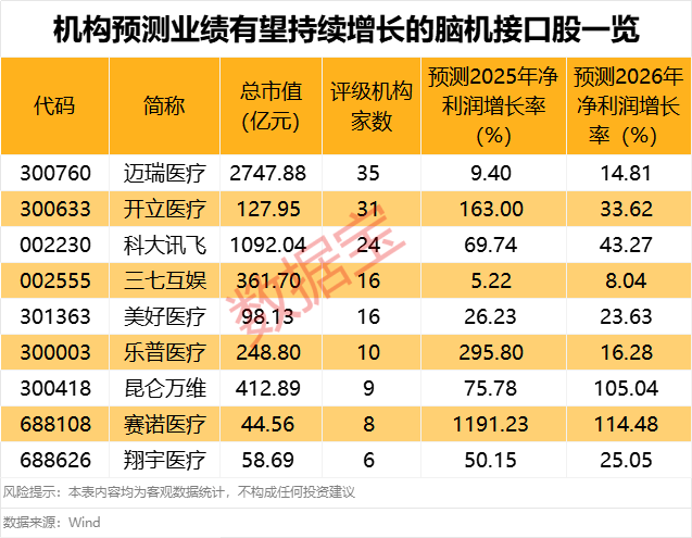 高位股603022再度深跌！马斯克预计2026年有望让盲人复明，业绩持续稳增长股仅9只