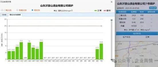 沂蒙山酒业公司午夜"幽灵"排放 生态环境局"准则"成遮羞布?(图11)