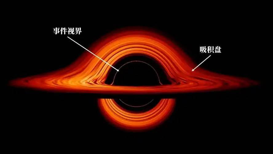 深度科普：黑洞吞噬一切靠近的物体，物体的信息最终去哪了？