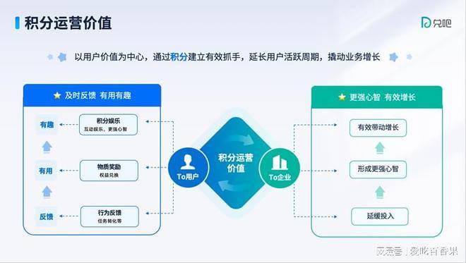 兑吧数字化积分运营重塑消费生态，激活内需“新引擎”