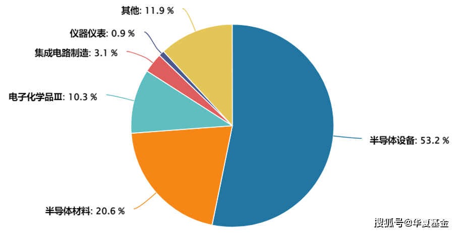 半导体值得投资吗_半导体投资方向_