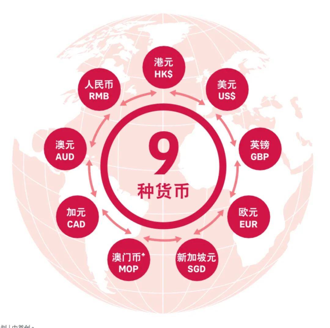 友邦环宇盈活储蓄保险：6.5%新规下的全能王者，收益与功能双升级！_搜狐网