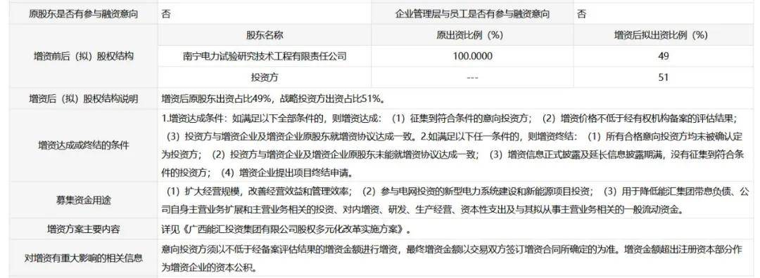 33.91亿元！广州企业跨省拿下广西能汇投资集团控股权__33.91亿元！广州企业跨省拿下广西能汇投资集团控股权