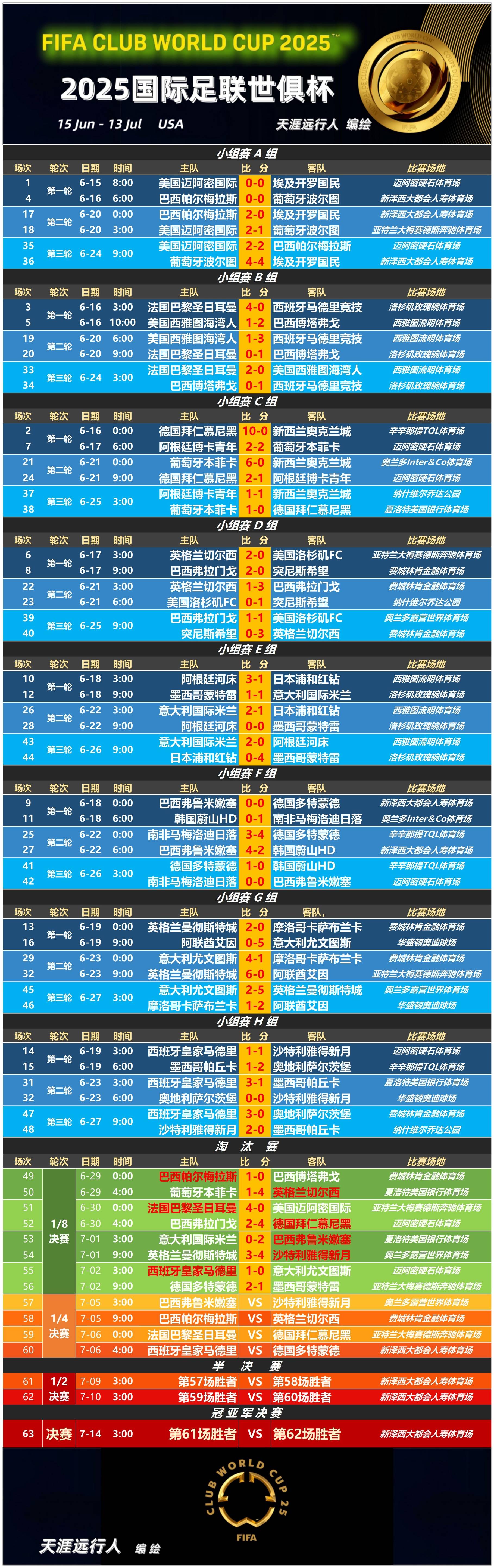 排名东西 部排名赛 程一览表相关图片1