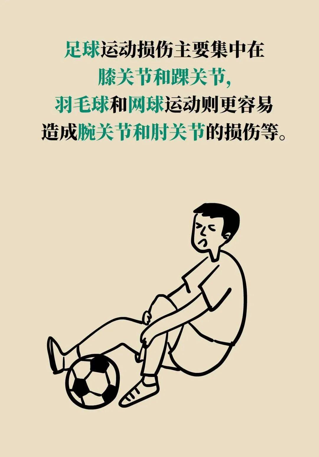 暑假运动五大伤,医生防护指南速存