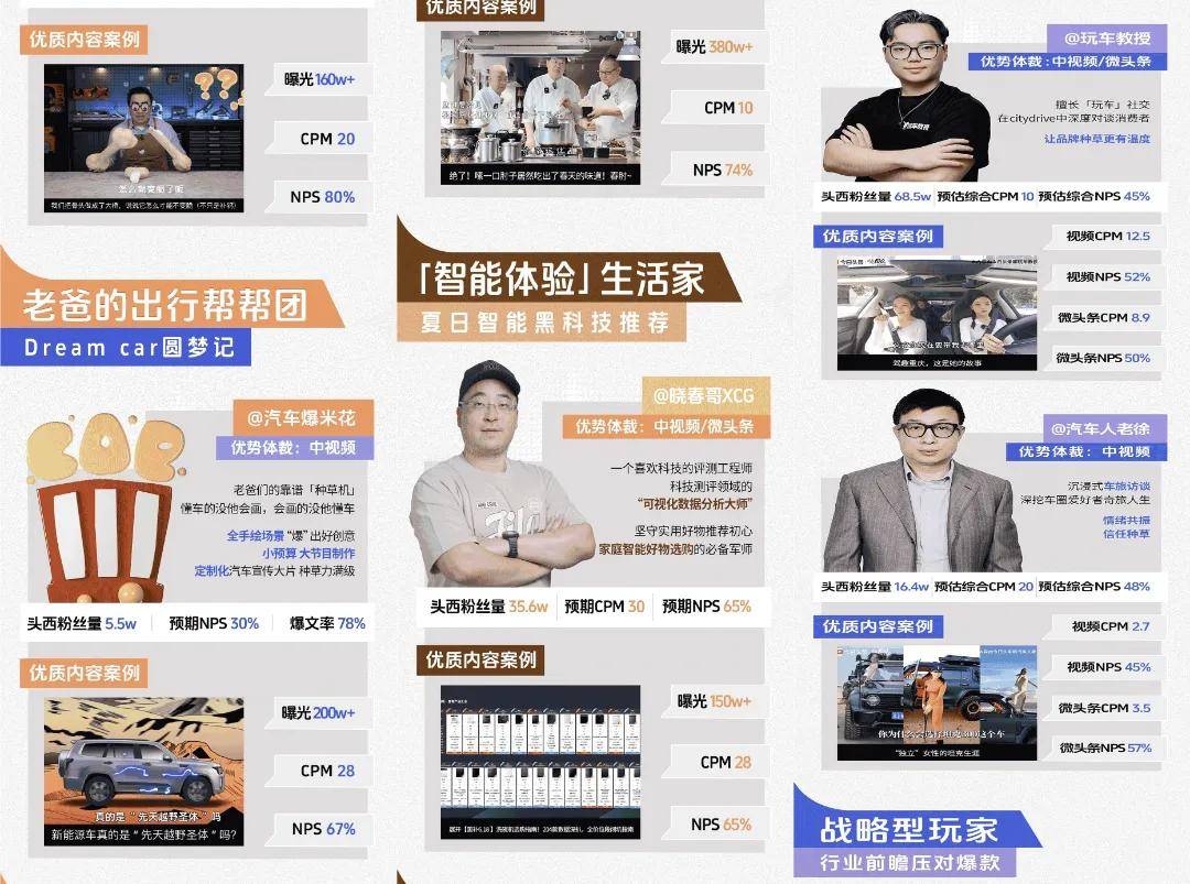 每一次卖爆的背后都是一场专业的营销-锋巢网