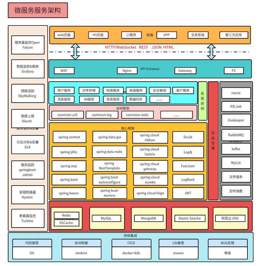 聚焦系统集成服务——打造高效信息生态系统