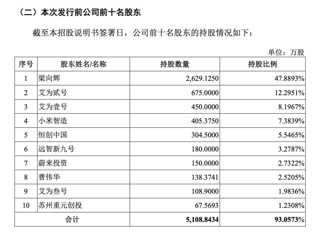 _蔚来小米股份_蔚来是小米投资的吗