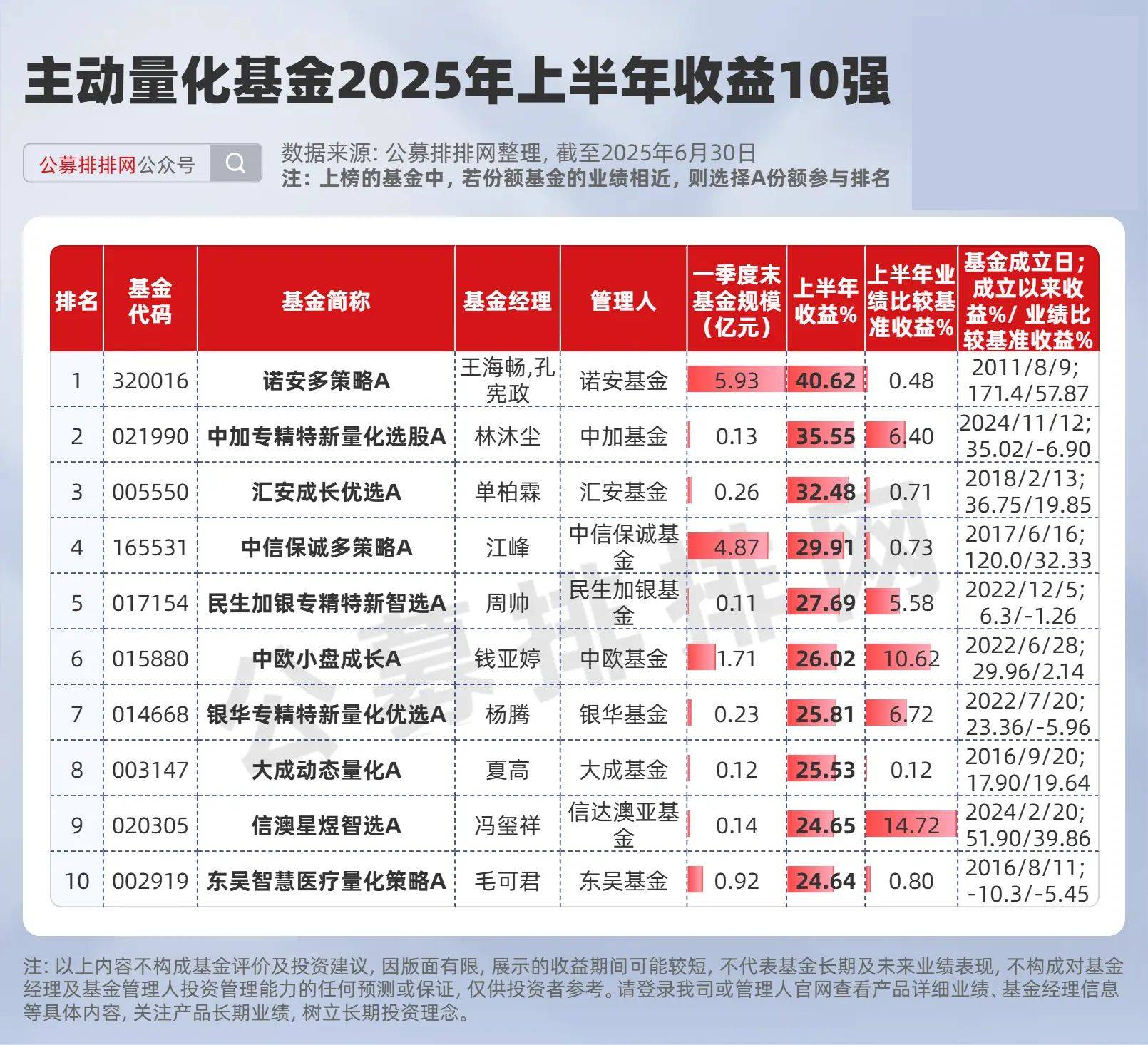 量化增强基金好吗_量化增强指数基金_