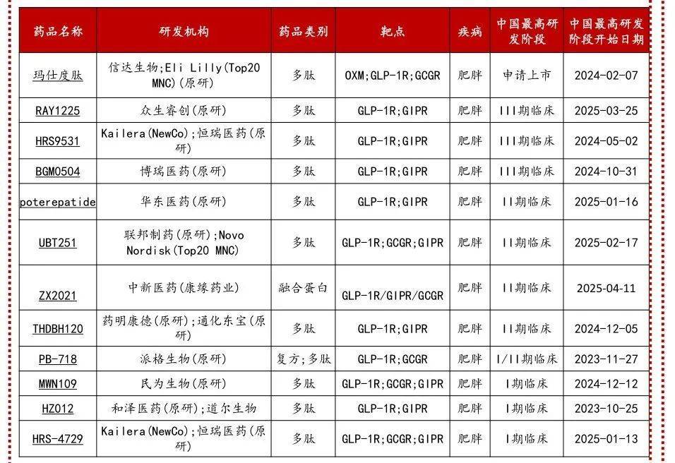 低估璞玉资产,三靶大药打开空间