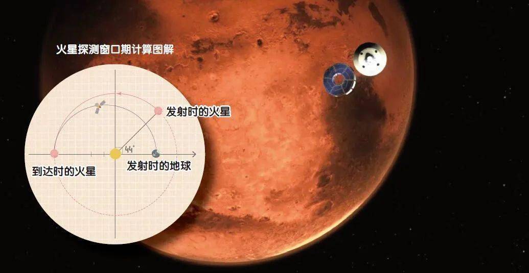 深度科普：移民火星100年后会是什么样子？真正的火星人开始出现