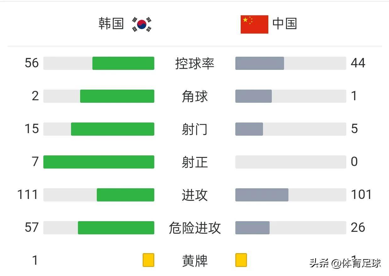 中国韩国 世界杯前 技术解析相关图片2