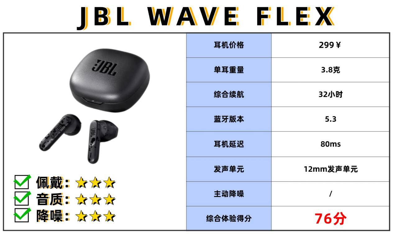 哪个蓝牙耳机品牌好用又实惠？十大好用的蓝牙耳机排名推荐