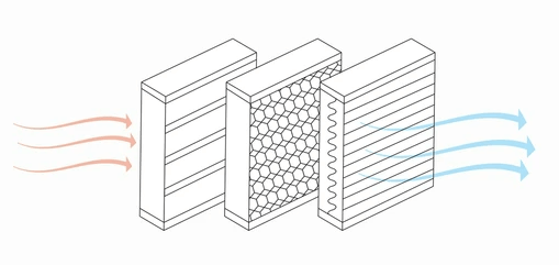 最好的除螨仪品牌是什么牌子?5大主流高质量除螨仪品牌排行!