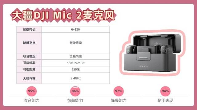 2025年无线领夹麦克风选购攻略:无线领夹麦克风哪个牌子好?