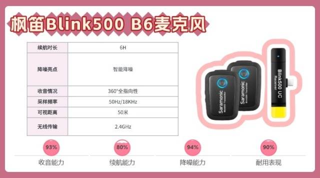 2025年无线领夹麦克风选购攻略:无线领夹麦克风哪个牌子好?