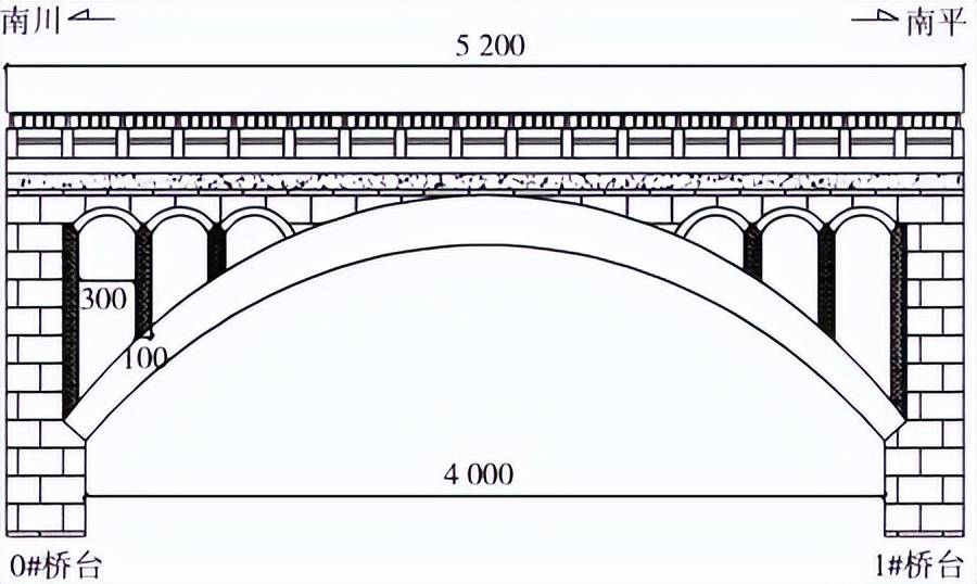 被忽视的"配角":空腹式拱桥腹拱病害为何亟需单独