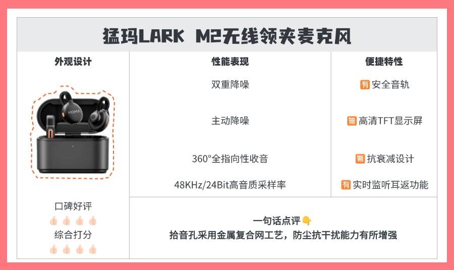 【2025年无线领夹麦克风】无线麦克风精准避坑+万能选购攻略：西圣/大疆/麦拉达/猛玛/博雅/联想/力卡/科唛/罗德/飞利浦/纽曼等热门领夹麦哪款最值得买？