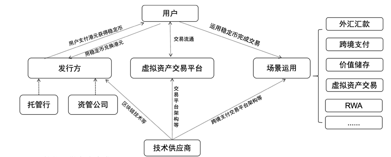 华尔街为何疯抢这只的稳定币股票？