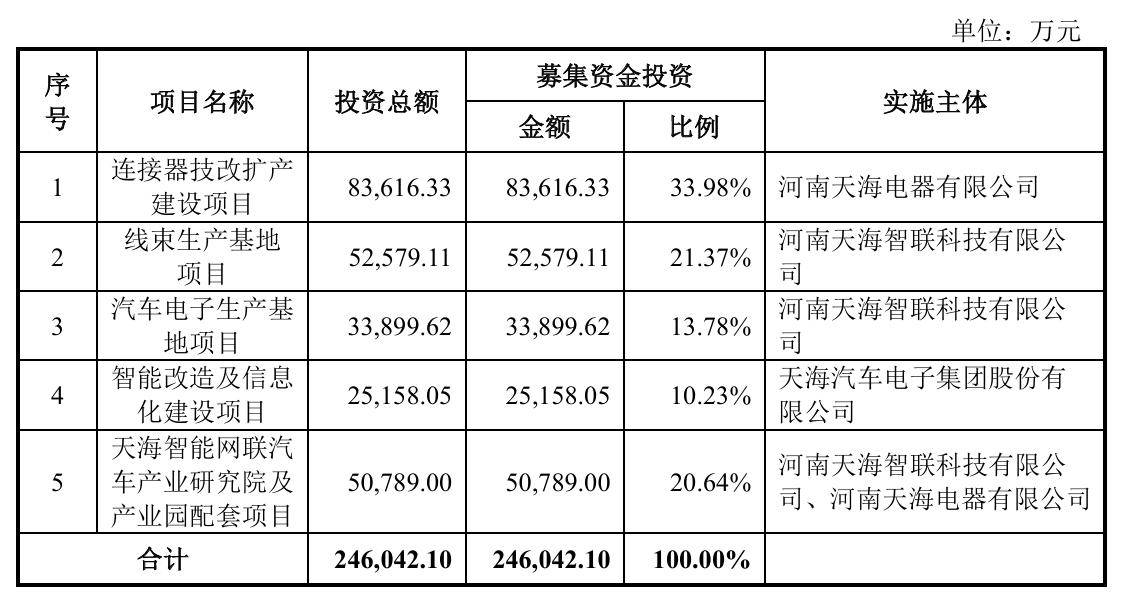 天海电子闯IPO:业绩增速骤、“踩雷”合众汽车、存坏账风险(图9)
