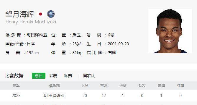 150万欧新星VS50万日本后卫：中超与J联赛球员实力大比拼