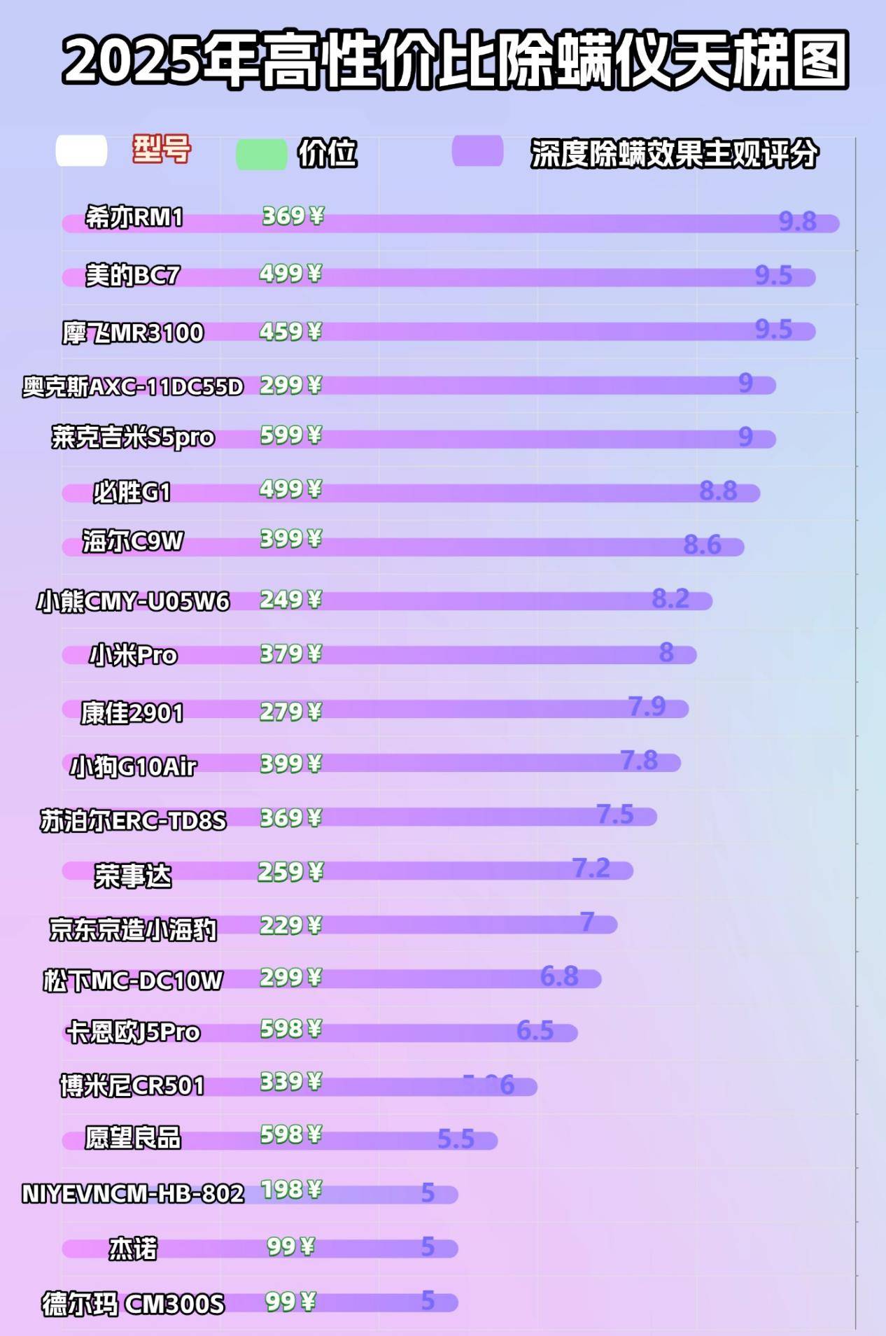 2025除螨仪哪家比较好?精选五大好用除螨仪实测分享