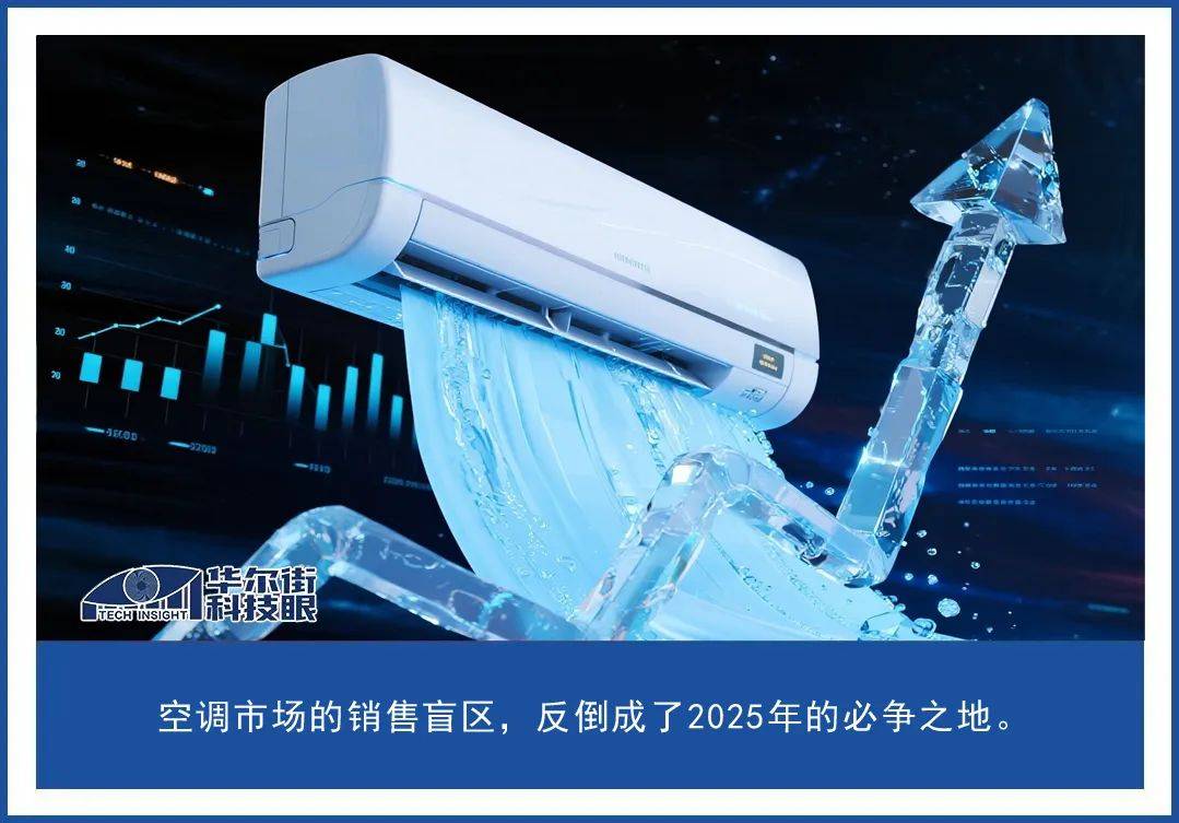 东北空调销量暴增 8 倍：从 “空调洼地” 到安装排半月，这波热浪改写了什么？