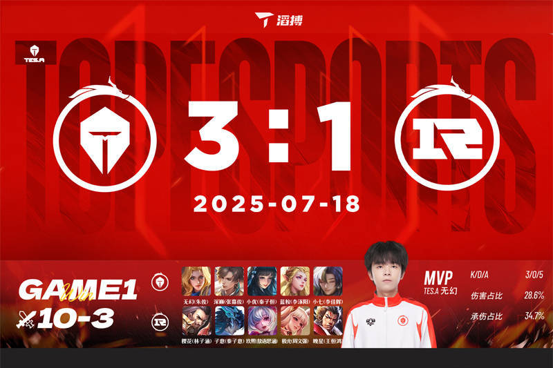 长沙TES.A 3-1力克上海RNG.M，无幻司空震天神下凡终结比赛