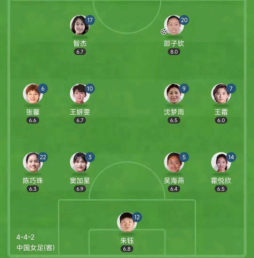 王霜状态下滑引热议：内战强外战弱，她是否还适合国家队？