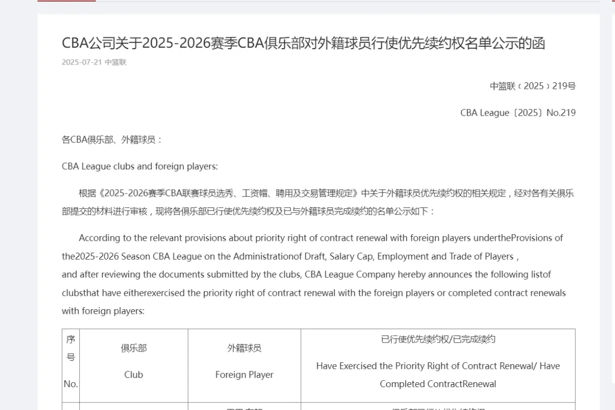 CBA外援优先续约权公示：浙江签约2人 辽宁放弃弗格
