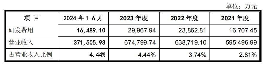 嘉立创科技诸多诉讼缠身:2022年增收反降利 持续高存货(图7)