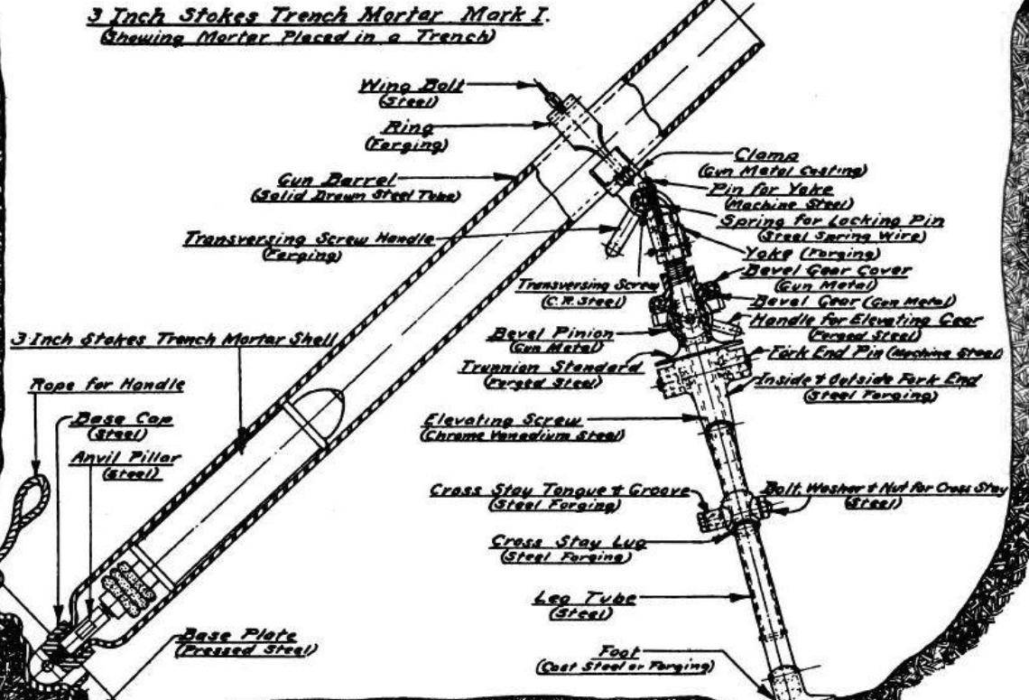 斯托克斯:发明现代迫击炮,将军阻挠几乎夭折,获贵人相助成经典