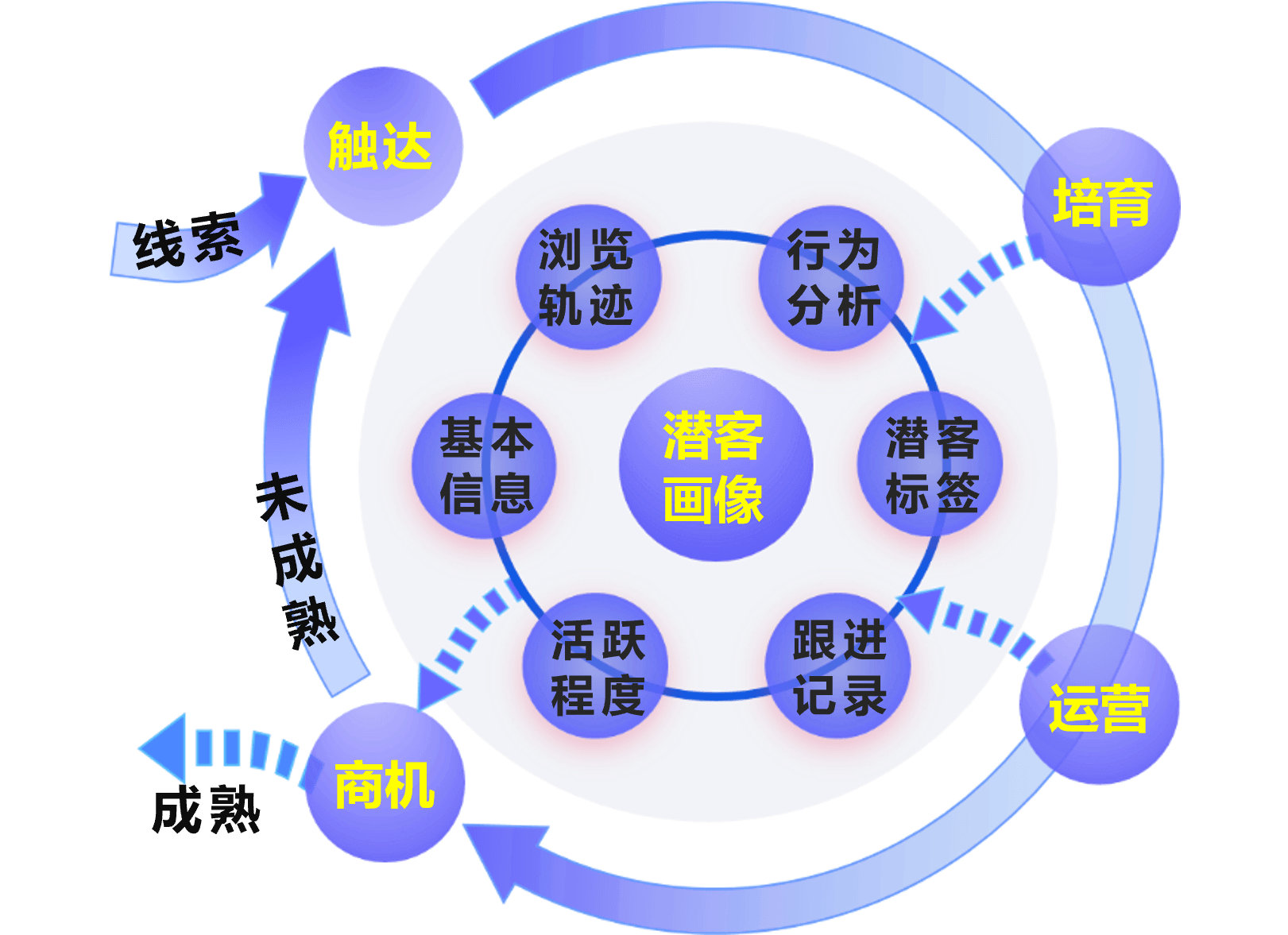 图片[5]-怎么打通线上线下的营销链条?-中小企实战运营与营销工作室