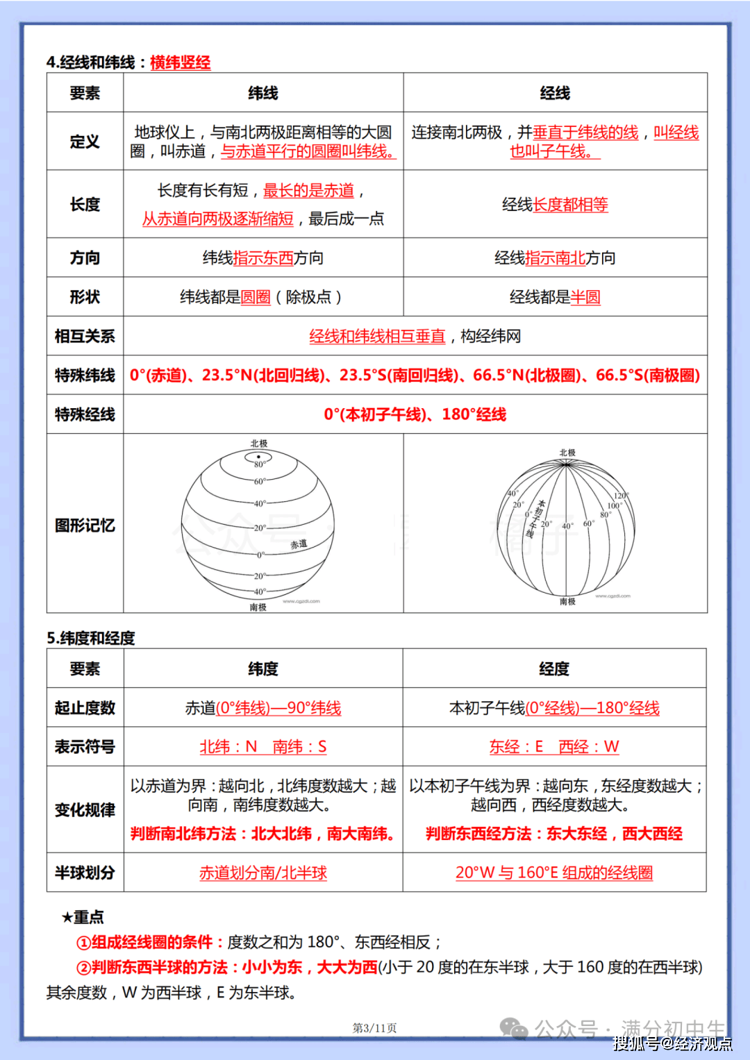 七上公式定理|预习背记手册(初中七年级上册数学公式定理和概念) 七上公式定理|预习背记手册(初中七年级上册数学公式定理和概念)