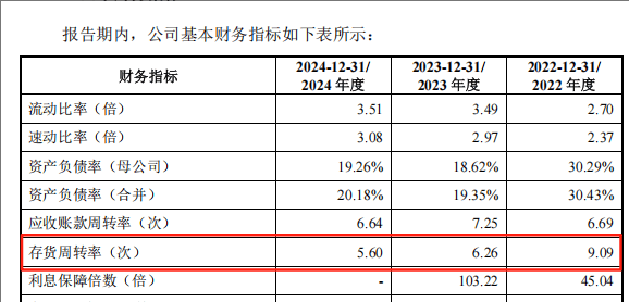 益丰新材闯关IPO:营收三连降 家族控股下的关联交易迷局(图10)