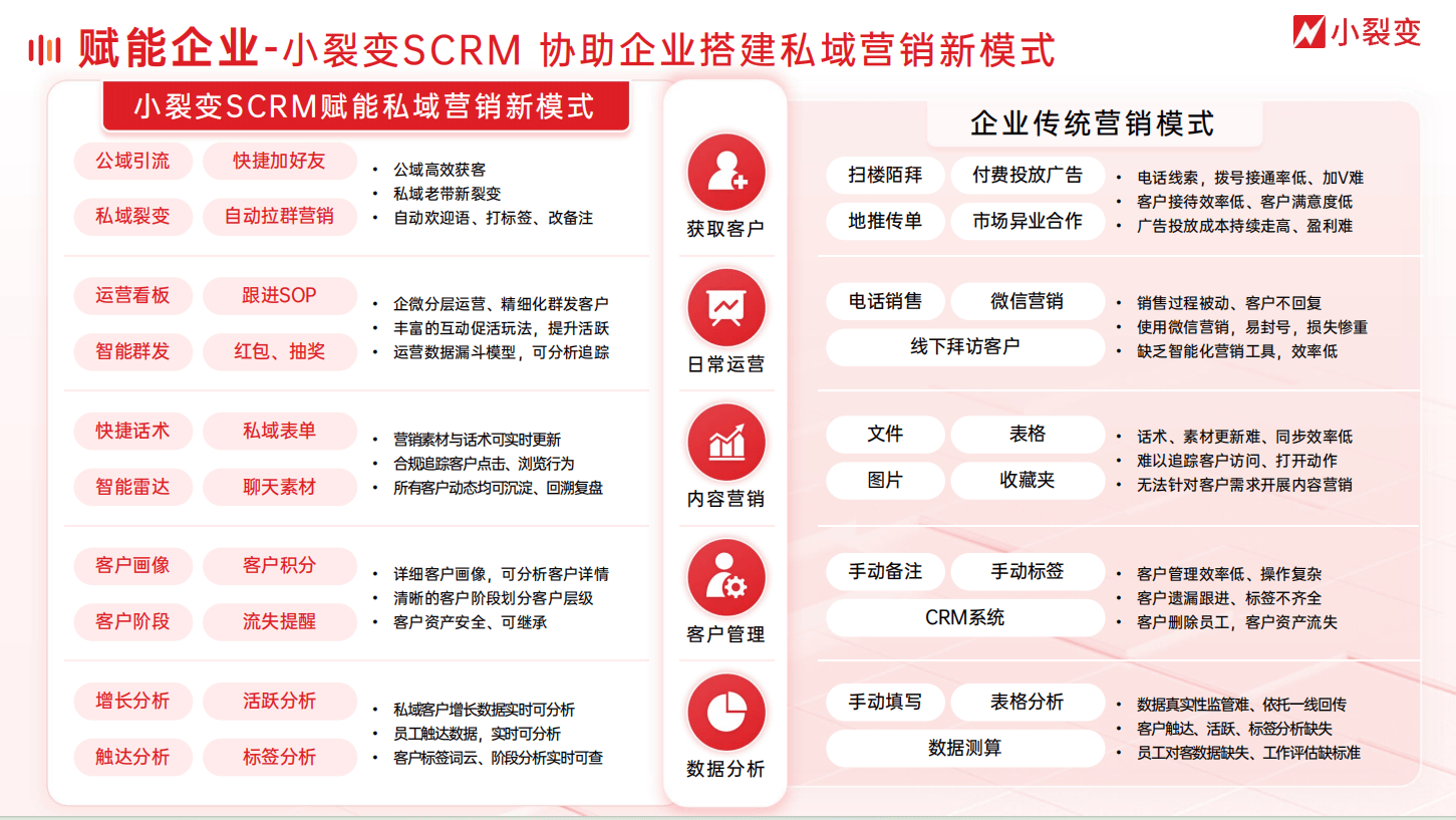 什么是私域?为什么要做私域?小裂变系统助力企业做好私域运营