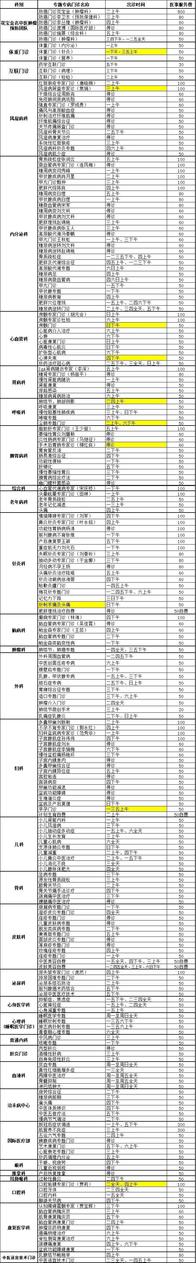广安门中医医院、挂号联系方式_专家号简单拿科室介绍的简单介绍