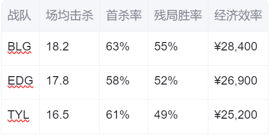VCT CN第二赛段季后赛：赛程赛制公布，首日AG对阵TYL，EDG对阵DRG