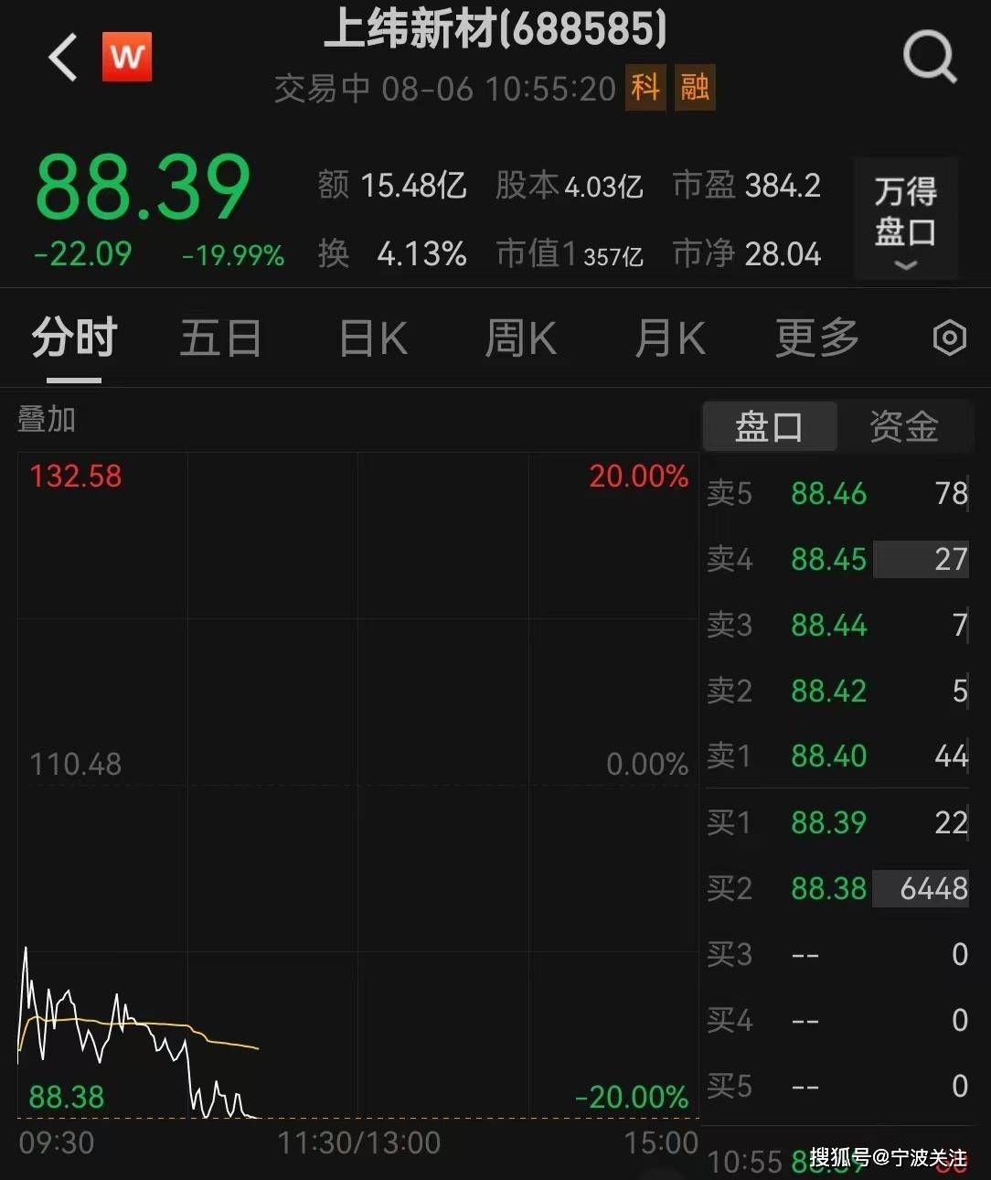 上纬新材连续三个跌停的话，所有散户都套牢吗？