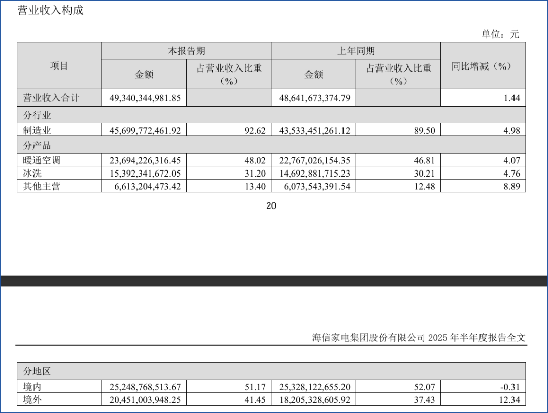 董事长高玉玲能将海信家电救回一线吗？
