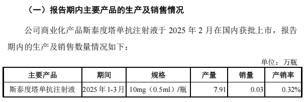 泰诺麦博IPO:三年半亏16亿 销售团队月花200万只卖掉17万(图4)