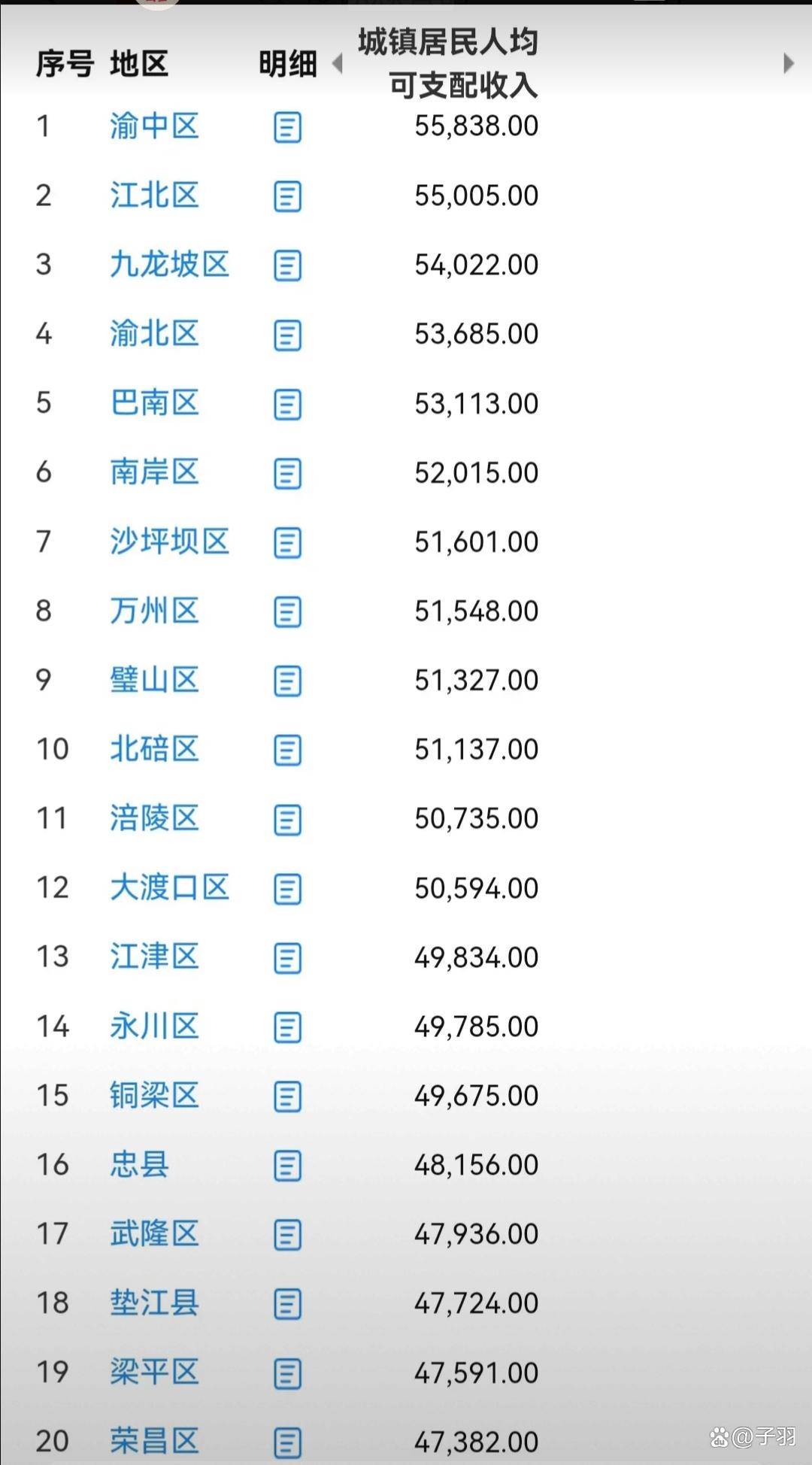  重庆公布最新疫情表格数据(重庆疫情统计表)
