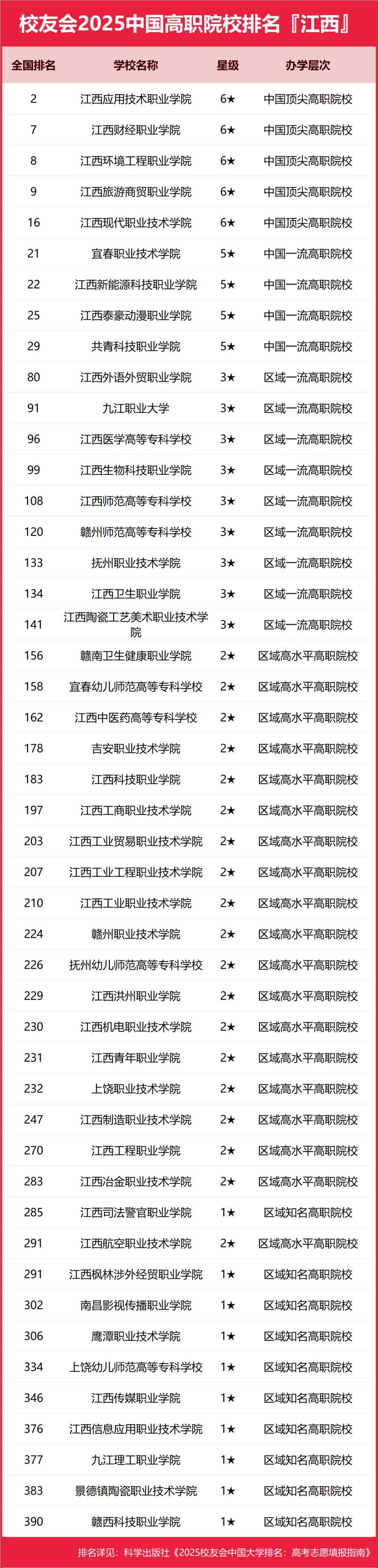 江西公办 大专学校 有哪些三相关图片3