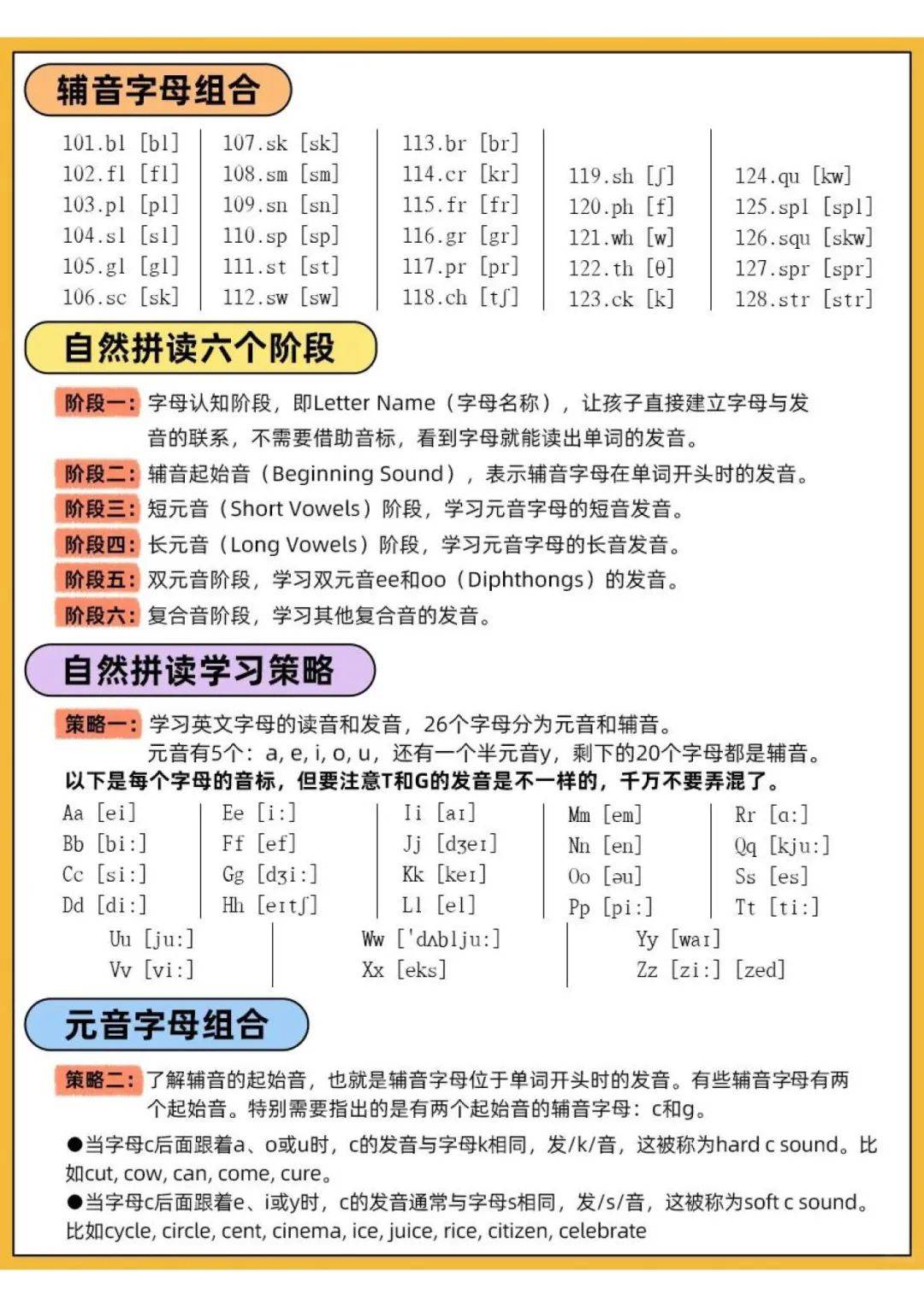 三年级英语自然拼读规则表(三年级英语自然拼读教学视频教程)