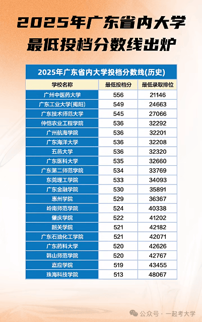 深圳重点班高考排名_深圳中学重点班录取分数线_2025深圳二本分数线