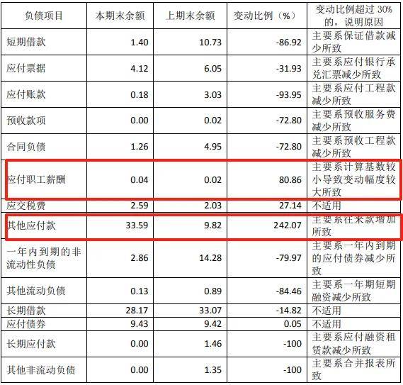 日照岚山城建债务风险持续发酵:逾期5.31亿 9次沦为被执行人(图4)