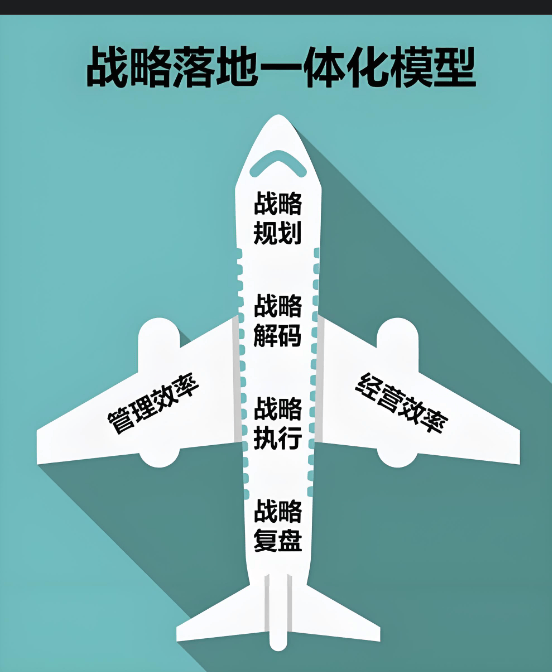 图片[4]-从创意到落地：构建高效产品研发体系的实践路径-中小企实战运营与营销工作室