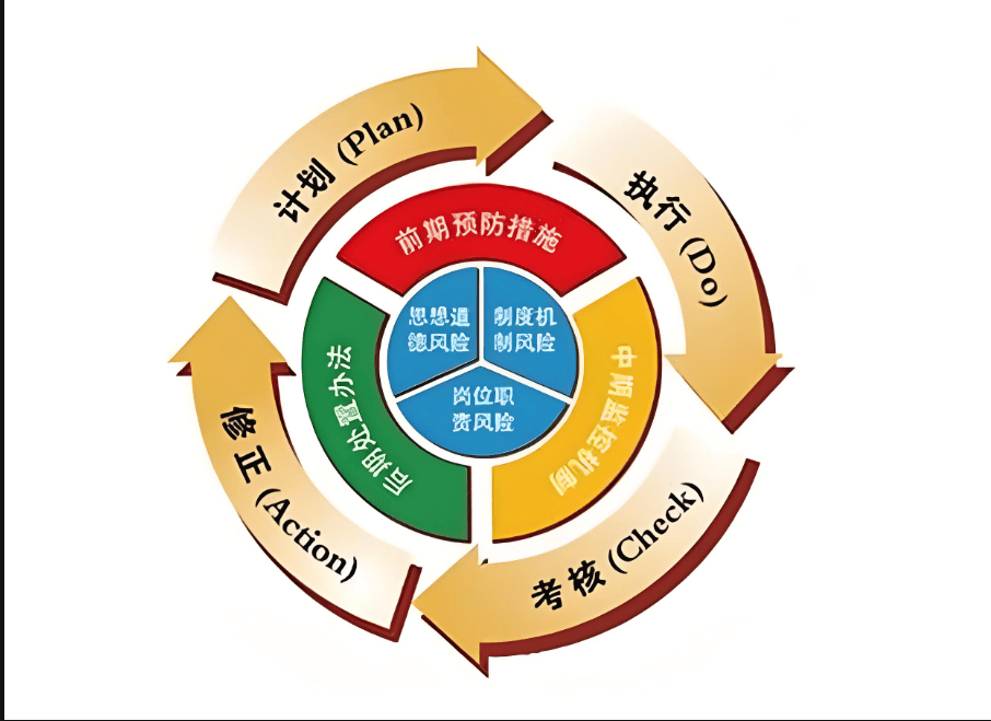 图片[8]-从创意到落地：构建高效产品研发体系的实践路径-中小企实战运营与营销工作室