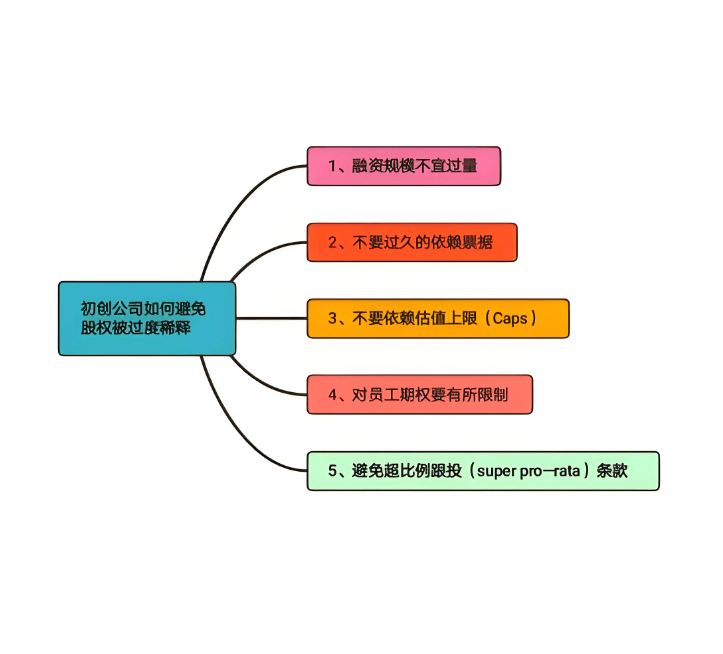 图片[9]-初创企业股权架构设计指南：为企业长远发展筑牢根基-中小企实战运营与营销工作室